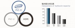 新型PVC管的低碳節(jié)能從哪里體現(xiàn)